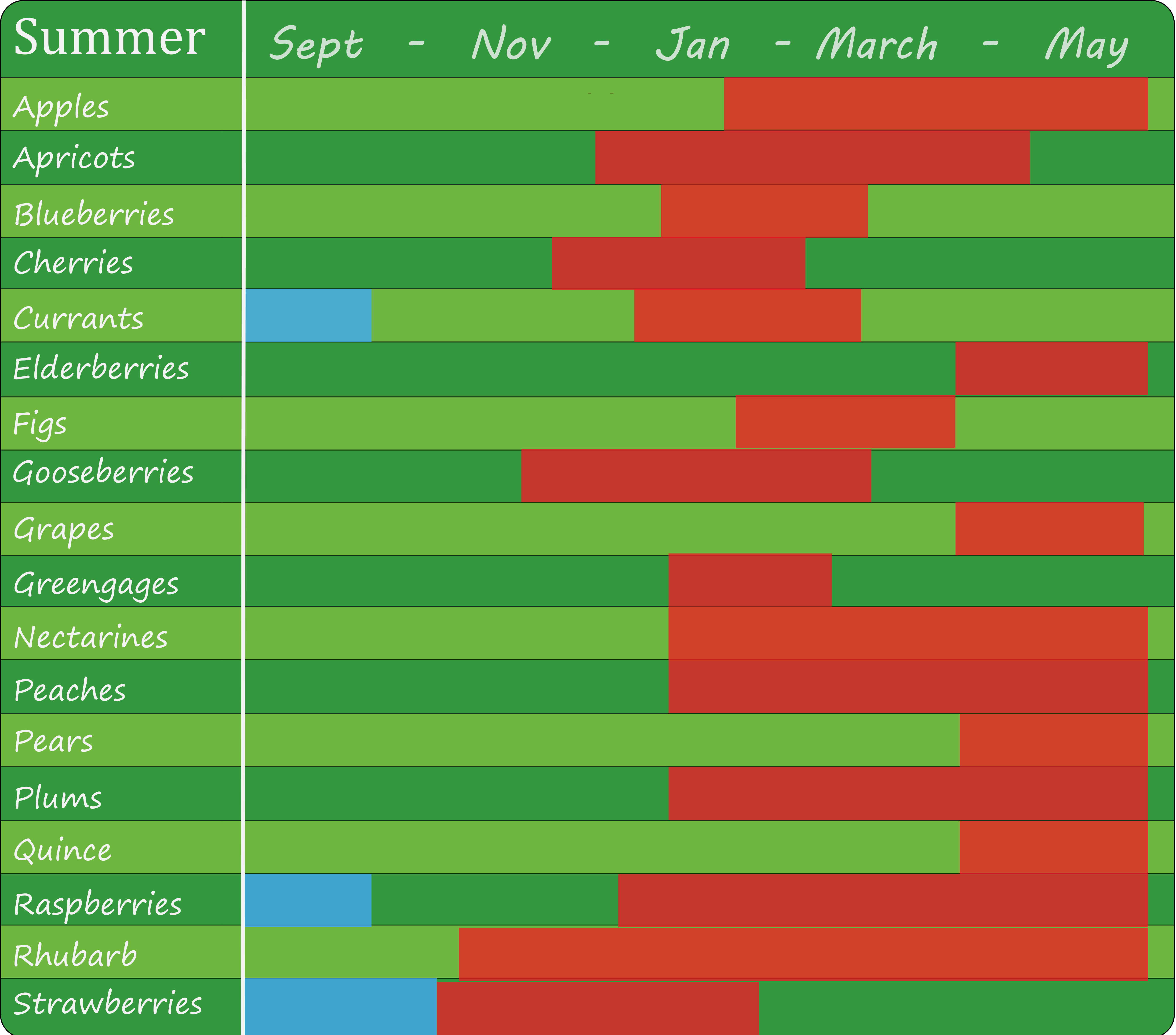 seasonal calendars
